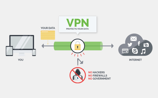 VPN Provider Apps vs. Open Source VPN Clients 