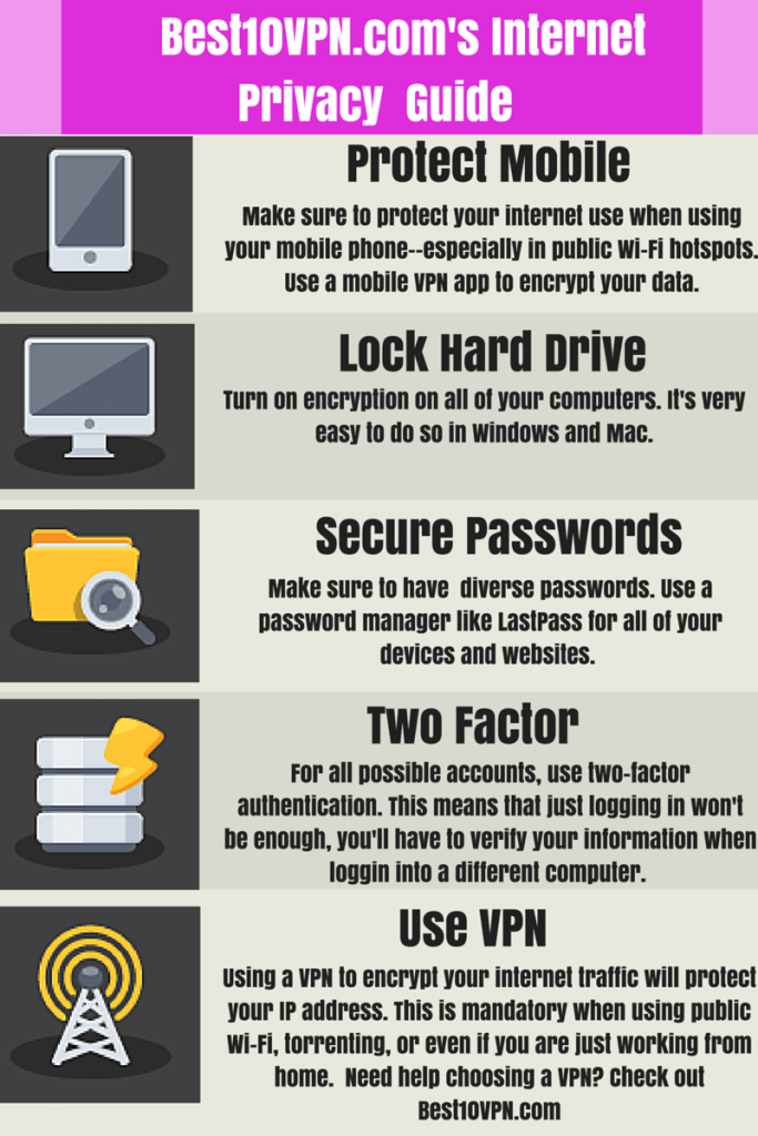 Guide to Internet Privacy 