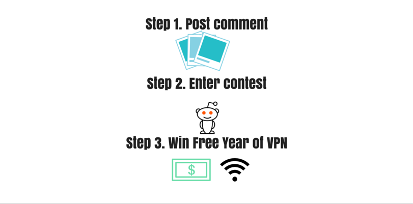 Step 1. Post commentStep 2. Enter contestStep 3. Win contest