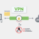 Why Don’t More People Use VPN Technology? Here are a Few Theories